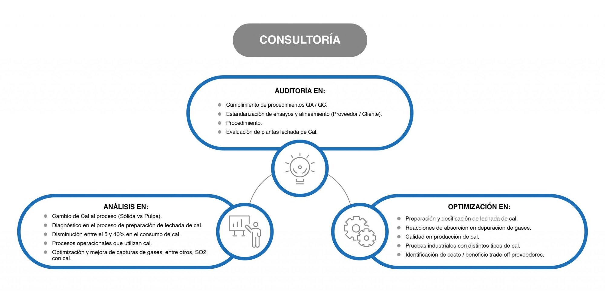 coloma_consultoria-scaled